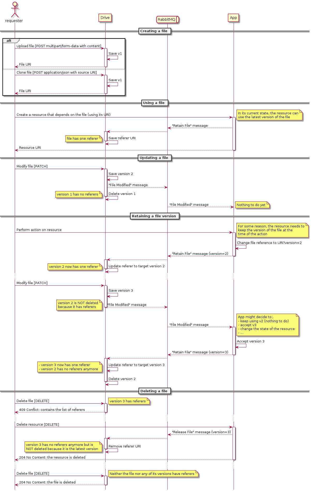 Horizon API Documentation