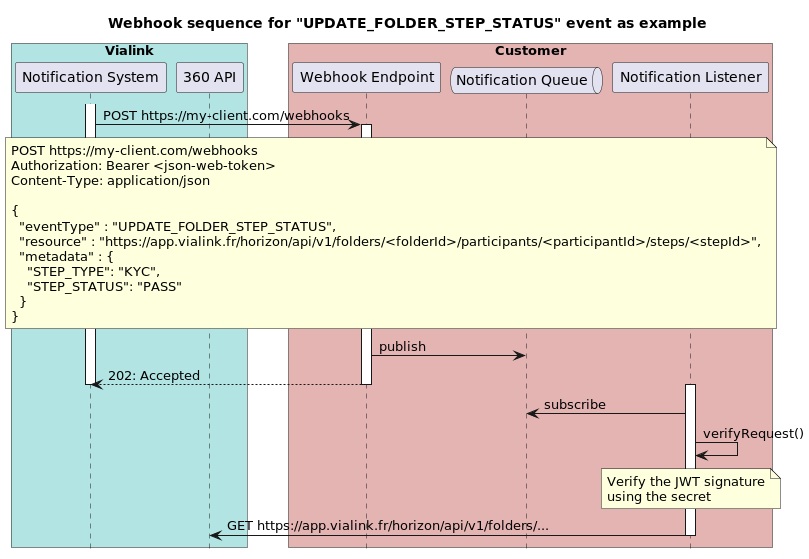 Horizon API Documentation