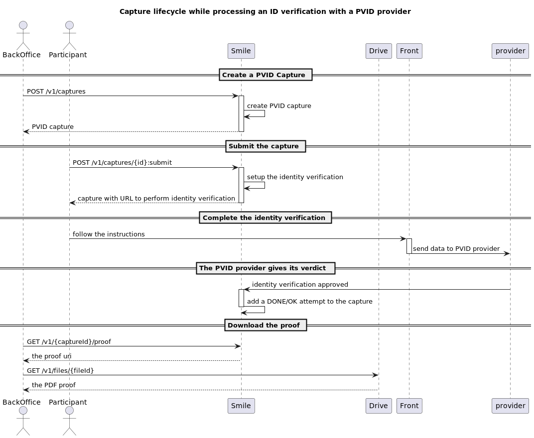 Horizon API Documentation