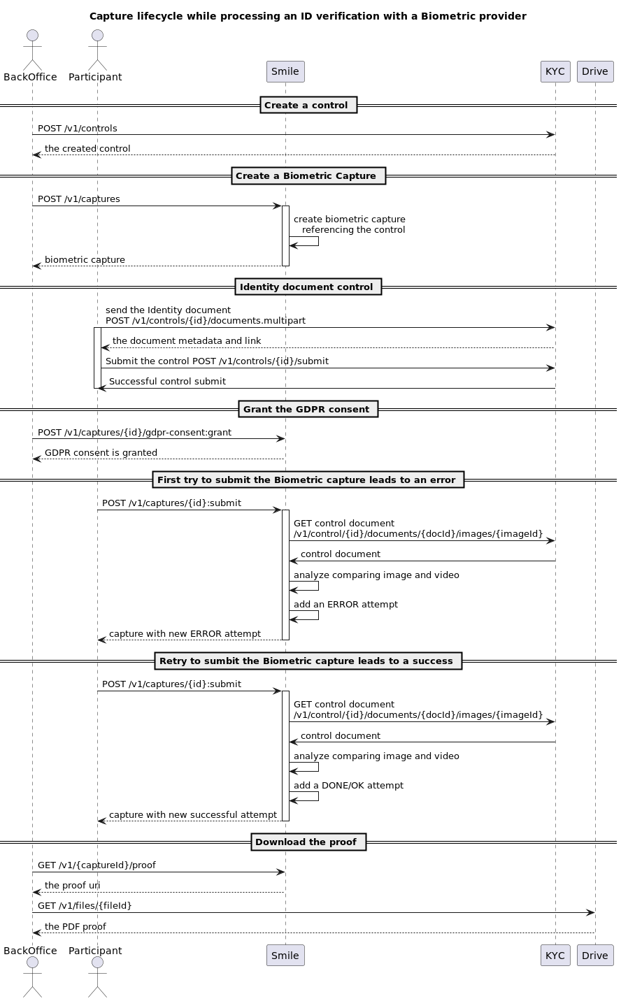 Horizon API Documentation